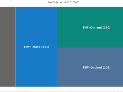 Averages%20stream